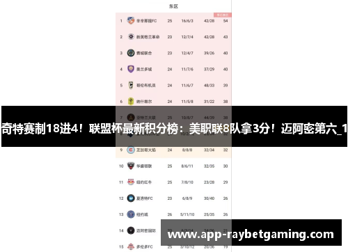 奇特赛制18进4！联盟杯最新积分榜：美职联8队拿3分！迈阿密第六_1